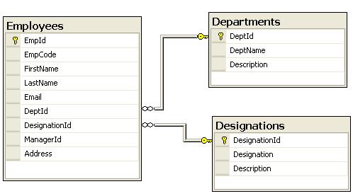 Relational Database Diagram For Sample Database